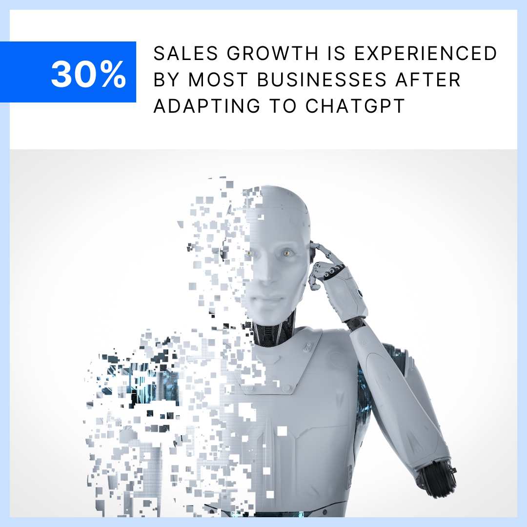 Sales growth after adapting ChatGPT
